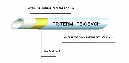 

Труба TriTerm PEX/Evoh 20х2мм, рулон 200м, бел. UNI 2130002020200