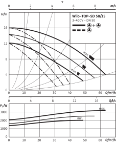 Циркуляционный насос Wilo Top-SD 50/15 DM PN6/10 4