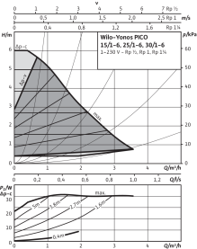 Циркуляционный насос Wilo Yonos Pico 25/1-6-130 с электронным управлением 3