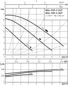 Насос циркуляционный Wilo TOP-S 30/7 EM PN6/10 мокрый ротор 2