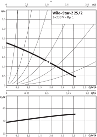 Циркуляционный насос Wilo Star-Z 25/2 EM 2
