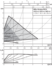 Циркуляционный насос Wilo Stratos PICO 25/1-6 3