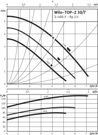Циркуляционный насос Wilo Top-Z 30/7 DM PN6/10 RG 2