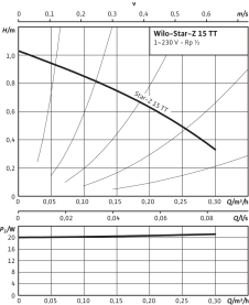 Циркуляционный насос Wilo Star-Z15 TT 2