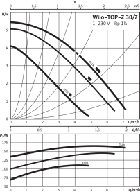 Циркуляционный насос Wilo Top-Z 30/7 EM PN6/10 RG 2