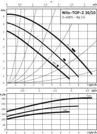 Циркуляционный насос Wilo Top-Z 30/10 DM PN6/10 RG 2