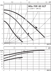 Циркуляционный насос Wilo Top-SD 32/7 EM PN6/10 3