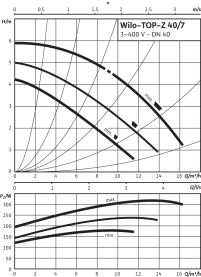 Циркуляционный насос Wilo Top-Z 40/7 DM PN6/10 GG 3