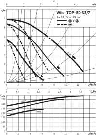 Циркуляционный насос Wilo Top-SD 32/7 EM PN6/10 4