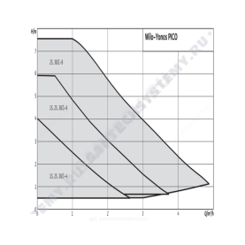 Насос циркуляционный с мокрым ротором YONOS PICO 25/1-4 PN6 1х230В/50 Гц Wilo 4215513 1