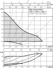 Циркуляционный насос Wilo Stratos PICO 30/1-4 2