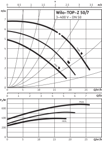 Циркуляционный насос Wilo Top-Z 50/7 DM PN6/10 GG 3
