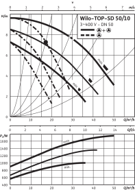 Циркуляционный насос Wilo Top-SD 50/10 DM PN6/10 4